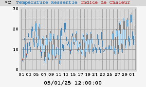 heatchill