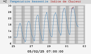 heatchill